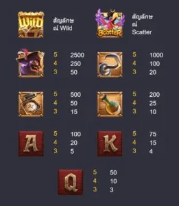อัตราจ่าย Captai’s Bounty